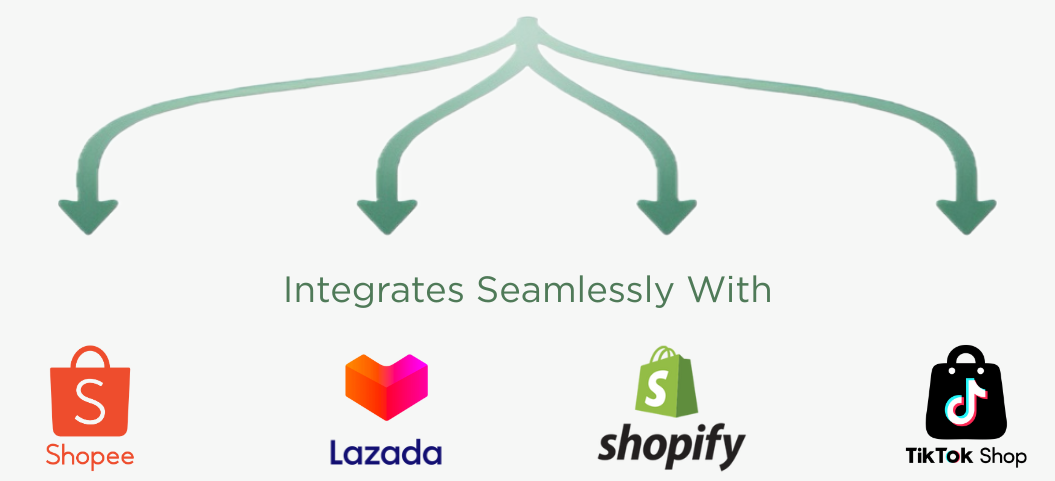 Integrates seamlessly with Shopify, Lazada, Shopee, TikTok Shop