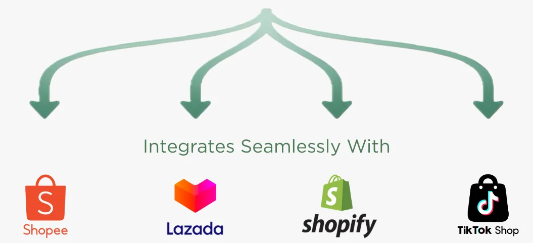 Integrates seamlessly with shopify, lazada, shopee, tiktok shop