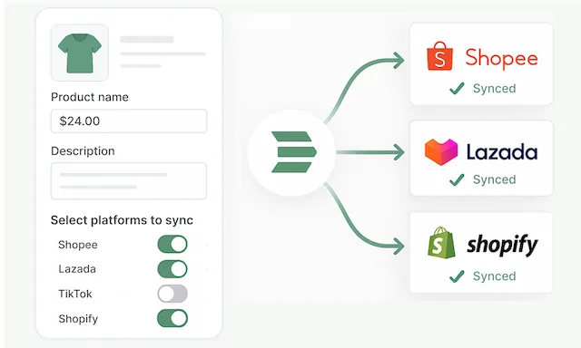 Multi-channel sync interface showing product synchronization across Shopee, Lazada, and other platforms